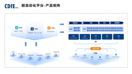 艺赛旗吴鑫CDIE演讲: 超自动化在财务流程创新中的前景与实践