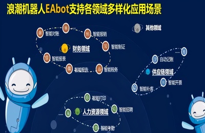 群雄逐鹿云计算 阿里云、华为云、谷歌云领衔，13家厂商RPA财务机器人解析