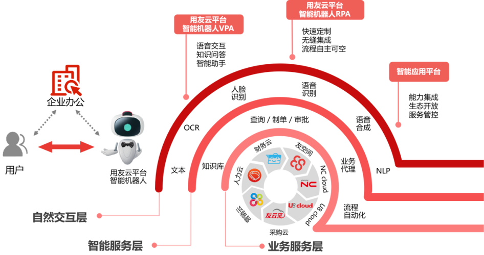福州用友/用友财务软件/福州协创软件/办公oa/餐饮软件